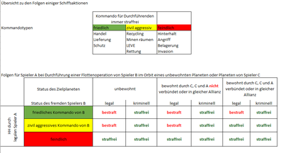 Bestrafungsschema.png